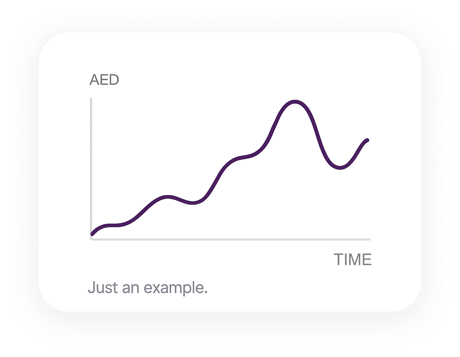 Analytics and Campaigns